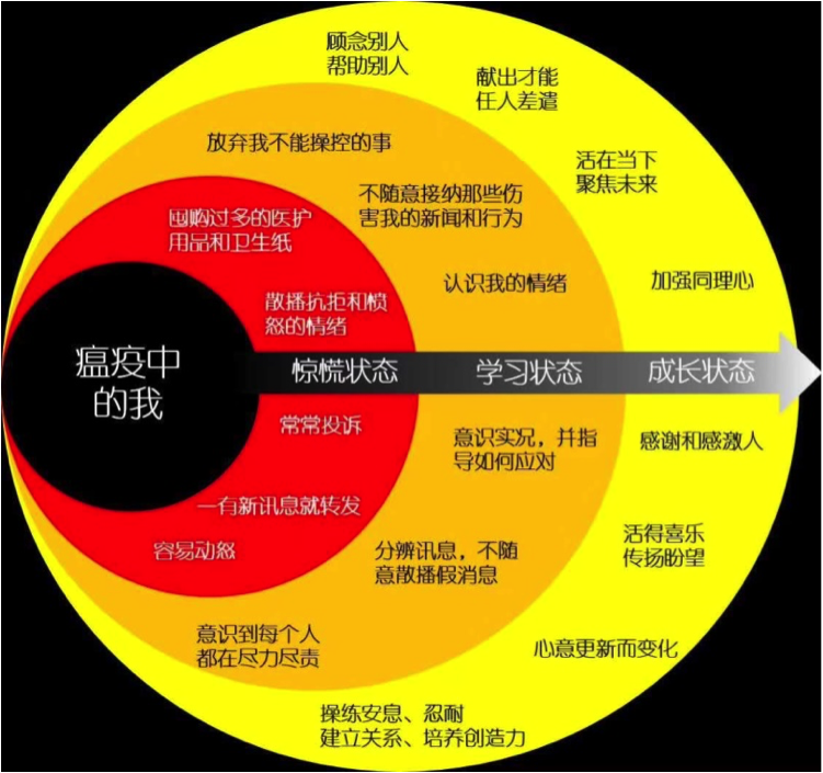 在困境中經歷神